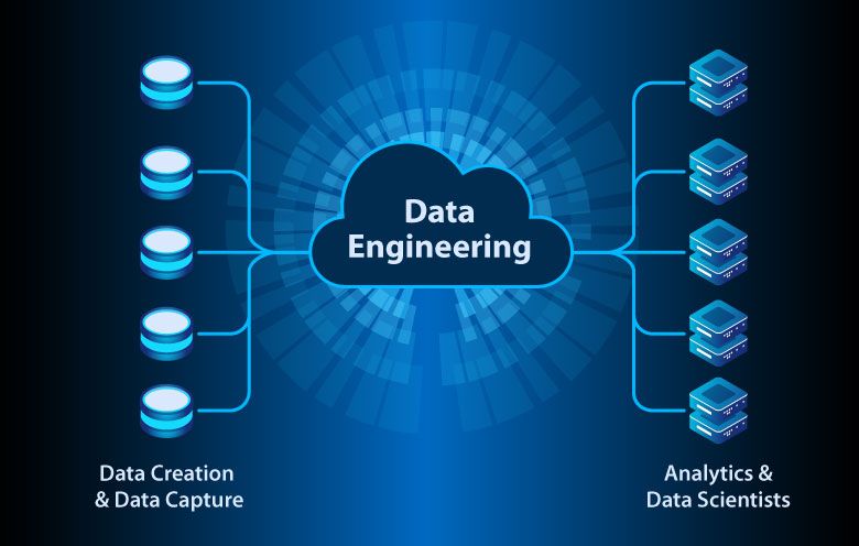 Data Engineering Role in Business