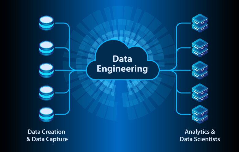 Data Engineering Role in Business